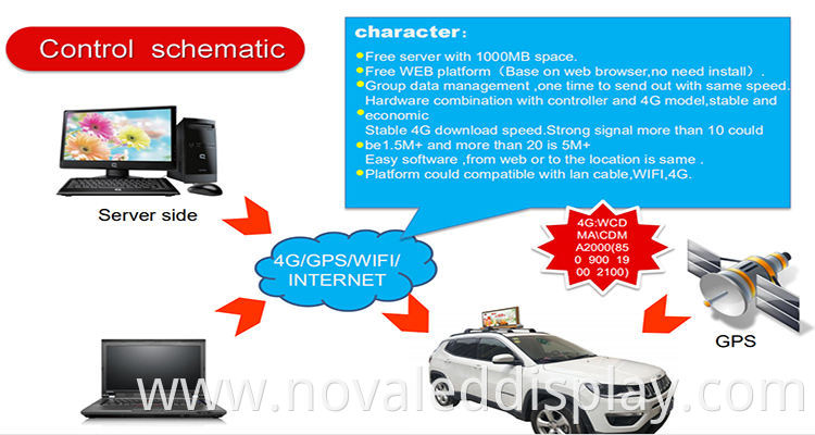 taxi roof led display sign